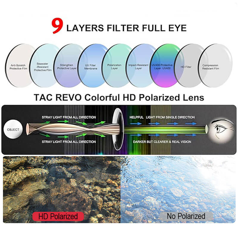 Floating Polarized Sunglasses | Water Sports & Fishing YJ264